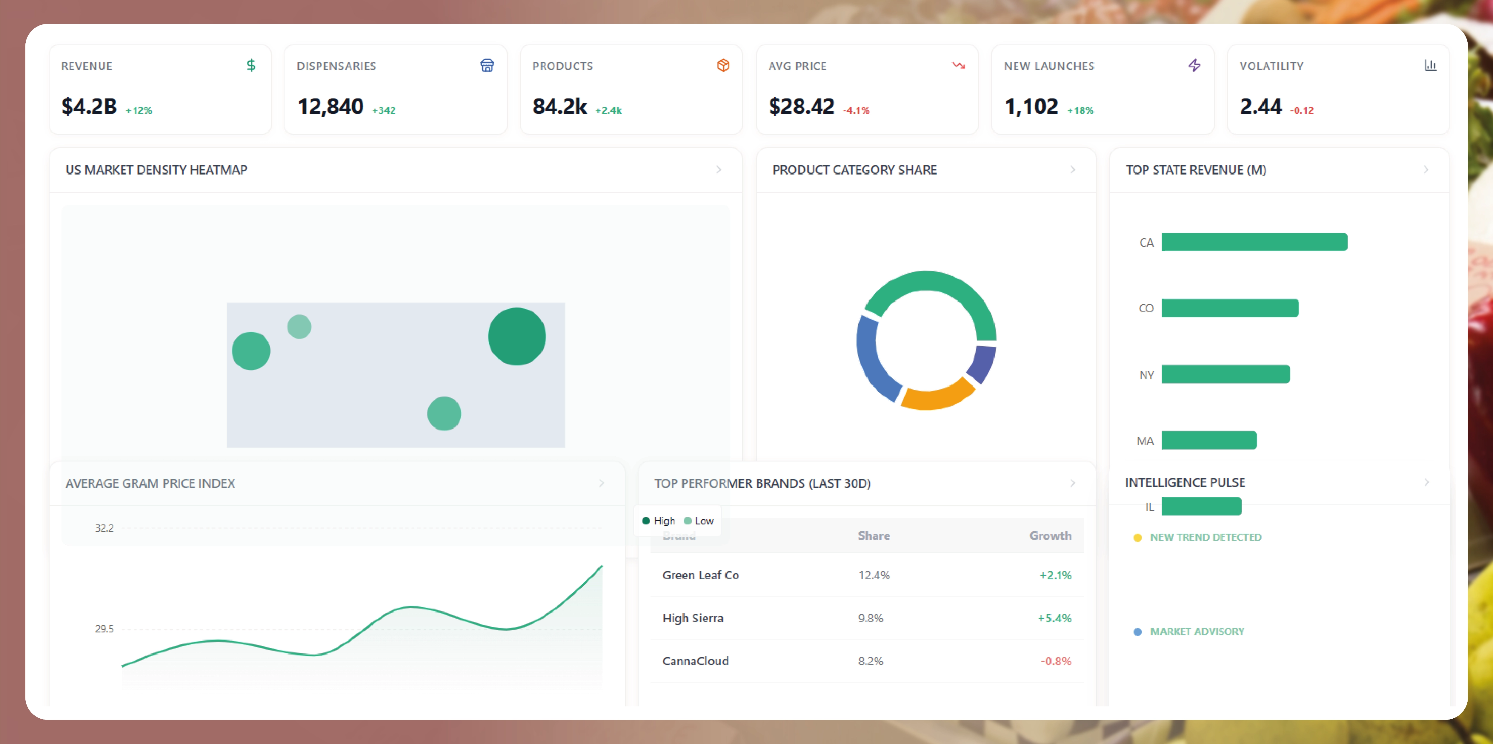 Why Cannabis Data Is So Commercially Valuable